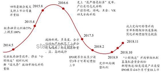 上市公司重大资产重组新规落地，影响几何？